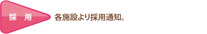 採用:各施設より採用通知。